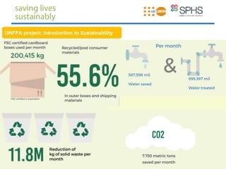 UNFPA project: Introduction to Sustainability
 