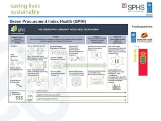 Funding partners:
Green Procurement Index Health (GPIH)
 