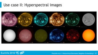 EuroVis 2016 Pezzotti et al. // Hierarchical Stochastic Neighbor Embedding //
Use case II: Hyperspectral images
27
 