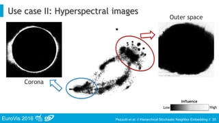 EuroVis 2016 Pezzotti et al. // Hierarchical Stochastic Neighbor Embedding //
Use case II: Hyperspectral images
30
Outer space
Corona
Low High
Influence
 