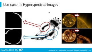 EuroVis 2016 Pezzotti et al. // Hierarchical Stochastic Neighbor Embedding //
Use case II: Hyperspectral images
31
 
