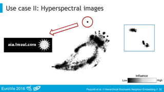 EuroVis 2016 Pezzotti et al. // Hierarchical Stochastic Neighbor Embedding //
Use case II: Hyperspectral images
32
Low High
Influence
 
