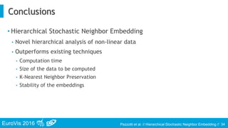 EuroVis 2016 Pezzotti et al. // Hierarchical Stochastic Neighbor Embedding //
• Hierarchical Stochastic Neighbor Embedding
• Novel hierarchical analysis of non-linear data
• Outperforms existing techniques
• Computation time
• Size of the data to be computed
• K-Nearest Neighbor Preservation
• Stability of the embeddings
34
Conclusions
 