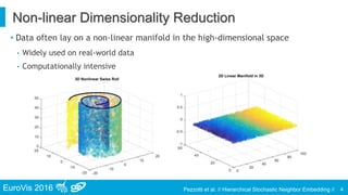 EuroVis 2016 Pezzotti et al. // Hierarchical Stochastic Neighbor Embedding //EuroVis 2016
Non-linear Dimensionality Reduction
• Data often lay on a non-linear manifold in the high-dimensional space
• Widely used on real-world data
• Computationally intensive
4
 