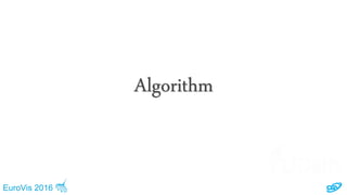 EuroVis 2016
Algorithm
 