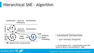 EuroVis 2016 Pezzotti et al. // Hierarchical Stochastic Neighbor Embedding //
Hierarchical SNE - Algorithm
8
Similarity
Based
Embedding
tSNE1
1: Van der Maaten et al. - Visualizing data using t-SNE -
Journal of Machine Learning Research - 2008.
• Localized Similarities
• Low memory footprint
 