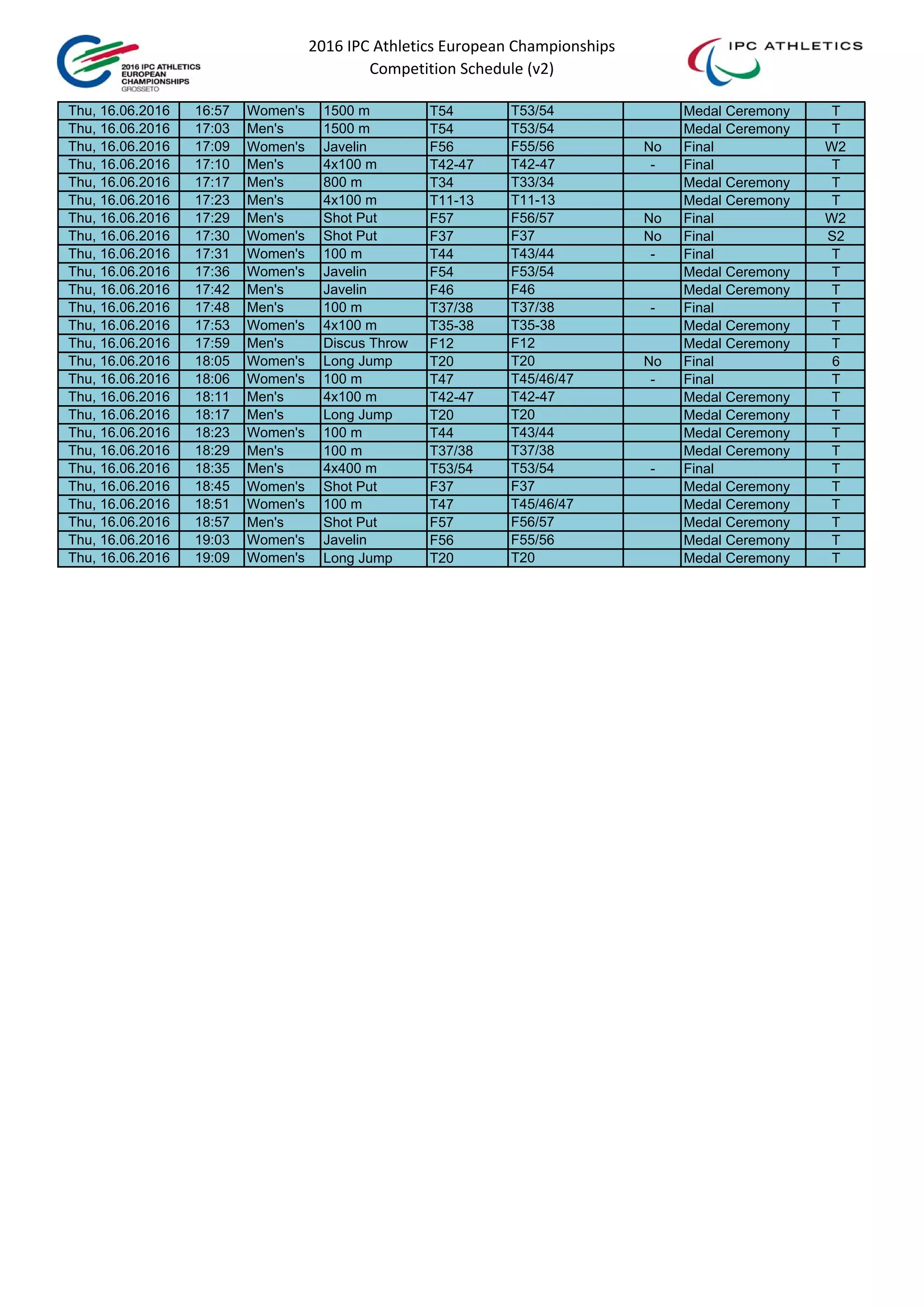 2016 IPC Athletics European Championships 
Competition Schedule (v2)
Thu, 16.06.2016 16:57 Women's 1500 m T54 T53/54 Medal Ceremony T
Thu, 16.06.2016 17:03 Men's 1500 m T54 T53/54 Medal Ceremony T
Thu, 16.06.2016 17:09 Women's Javelin F56 F55/56 No Final W2
Thu, 16.06.2016 17:10 Men's 4x100 m T42-47 T42-47 - Final T
Thu, 16.06.2016 17:17 Men's 800 m T34 T33/34 Medal Ceremony T
Thu, 16.06.2016 17:23 Men's 4x100 m T11-13 T11-13 Medal Ceremony T
Thu, 16.06.2016 17:29 Men's Shot Put F57 F56/57 No Final W2
Thu, 16.06.2016 17:30 Women's Shot Put F37 F37 No Final S2
Thu, 16.06.2016 17:31 Women's 100 m T44 T43/44 - Final T
Thu, 16.06.2016 17:36 Women's Javelin F54 F53/54 Medal Ceremony T
Thu, 16.06.2016 17:42 Men's Javelin F46 F46 Medal Ceremony T
Thu, 16.06.2016 17:48 Men's 100 m T37/38 T37/38 - Final T
Thu, 16.06.2016 17:53 Women's 4x100 m T35-38 T35-38 Medal Ceremony T
Thu, 16.06.2016 17:59 Men's Discus Throw F12 F12 Medal Ceremony T
Thu, 16.06.2016 18:05 Women's Long Jump T20 T20 No Final 6
Thu, 16.06.2016 18:06 Women's 100 m T47 T45/46/47 - Final T
Thu, 16.06.2016 18:11 Men's 4x100 m T42-47 T42-47 Medal Ceremony T
Thu, 16.06.2016 18:17 Men's Long Jump T20 T20 Medal Ceremony T
Thu, 16.06.2016 18:23 Women's 100 m T44 T43/44 Medal Ceremony T
Thu, 16.06.2016 18:29 Men's 100 m T37/38 T37/38 Medal Ceremony T
Thu, 16.06.2016 18:35 Men's 4x400 m T53/54 T53/54 - Final T
Thu, 16.06.2016 18:45 Women's Shot Put F37 F37 Medal Ceremony T
Thu, 16.06.2016 18:51 Women's 100 m T47 T45/46/47 Medal Ceremony T
Thu, 16.06.2016 18:57 Men's Shot Put F57 F56/57 Medal Ceremony T
Thu, 16.06.2016 19:03 Women's Javelin F56 F55/56 Medal Ceremony T
Thu, 16.06.2016 19:09 Women's Long Jump T20 T20 Medal Ceremony T
 
