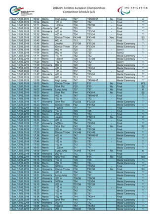 2016 IPC Athletics European Championships 
Competition Schedule (v2)
Sun, 12.06.2016 10:02 Men's High Jump T47 T45/46/47 No Final 4
Sun, 12.06.2016 10:04 Men's 100 m T52 T52 - Final T
Sun, 12.06.2016 10:11 Men's 1500 m T38 T37/38 - Final T
Sun, 12.06.2016 10:20 Women's 800 m T20 T20 - Final T
Sun, 12.06.2016 10:26 Women's 400 m T34 T33/34 - Final T
Sun, 12.06.2016 10:32 Men's 400 m T34 T33/34 - Final T
Sun, 12.06.2016 10:38 Men's Discus Throw F43-46 F43-46 Yes Final S3
Sun, 12.06.2016 10:40 Men's 800 m T13 T13 - Final T
Sun, 12.06.2016 10:46 Men's Javelin F37/38 F37/38 Medal Ceremony T
Sun, 12.06.2016 10:52 Men's Discus Throw F34 F33/34 Medal Ceremony T
Sun, 12.06.2016 10:58 Men's 800 m T20 T20 - Semi1 T
Sun, 12.06.2016 11:04 Men's 800 m T20 T20 - Semi2 T
Sun, 12.06.2016 11:11 Men's 100 m T52 T52 Medal Ceremony T
Sun, 12.06.2016 11:17 Men's 1500 m T38 T37/38 Medal Ceremony T
Sun, 12.06.2016 11:23 Men's 100 m T12 T12 - Semi1 T
Sun, 12.06.2016 11:29 Women's 800 m T20 T20 Medal Ceremony T
Sun, 12.06.2016 11:35 Men's 400 m T34 T33/34 Medal Ceremony T
Sun, 12.06.2016 11:41 Men's 100 m T12 T12 - Semi2 T
Sun, 12.06.2016 11:47 Women's 400 m T34 T33/34 Medal Ceremony T
Sun, 12.06.2016 11:53 Men's 800 m T13 T13 Medal Ceremony T
Sun, 12.06.2016 11:59 Men's High Jump T47 T45/46/47 Medal Ceremony T
Sun, 12.06.2016 16:00 Men's Discus Throw F57 F57 No Final W3
Sun, 12.06.2016 16:01 Men's Shot Put F20 F20 No Final S2
Sun, 12.06.2016 16:02 Women's Long Jump T37 T37 No Final 6
Sun, 12.06.2016 16:03 Men's Shot Put F44 F43/44 No Final S2
Sun, 12.06.2016 16:04 Men's 400 m T47 T45/46/47 - Final T
Sun, 12.06.2016 16:11 Men's 100 m T12 T12 - Final T
Sun, 12.06.2016 16:17 Women's Shot Put F32/33 F32/33 Medal Ceremony T
Sun, 12.06.2016 16:23 Men's Discus Throw F52 F51/52 Medal Ceremony T
Sun, 12.06.2016 16:30 Men's 1500 m T11 T11 - Final T
Sun, 12.06.2016 16:39 Women's 100 m T35 T35 - Final T
Sun, 12.06.2016 16:46 Men's 200 m T53 T53 - Final T
Sun, 12.06.2016 16:53 Men's Javelin F13 F12/13 No Final 5
Sun, 12.06.2016 16:55 Men's 200 m T54 T54 - Final T
Sun, 12.06.2016 17:01 Women's 5000 m T54 T53/54 - Final T
Sun, 12.06.2016 17:21 Men's Shot Put F42 F42 No Final S2
Sun, 12.06.2016 17:23 Men's 200 m T37/38 T37/38 - Final T
Sun, 12.06.2016 17:29 Men's Discus Throw F43-46 F43-46 Medal Ceremony T
Sun, 12.06.2016 17:36 Men's 400 m T47 T45/46/47 Medal Ceremony T
Sun, 12.06.2016 17:43 Men's 100 m T42 T42 - Final T
Sun, 12.06.2016 17:48 Men's 100 m T51 T51 - Final T
Sun, 12.06.2016 17:53 Men's 100 m T12 T12 Medal Ceremony T
Sun, 12.06.2016 18:00 Men's 1500 m T11 T11 Medal Ceremony T
Sun, 12.06.2016 18:06 Men's Long Jump T43/44 T43/44 No Final 6
Sun, 12.06.2016 18:08 Women's 200 m T12 T12 - Final T
Sun, 12.06.2016 18:14 Women's Shot Put F55 F55 No Final W2
Sun, 12.06.2016 18:15 Women's 100 m T35 T35 Medal Ceremony T
Sun, 12.06.2016 18:22 Men's 200 m T53 T53 Medal Ceremony T
Sun, 12.06.2016 18:28 Men's 5000 m T54 T53/54 - Final T
Sun, 12.06.2016 18:43 Women's Discus Throw F38 F37/38 No Final S3
Sun, 12.06.2016 18:44 Men's 200 m T54 T54 Medal Ceremony T
Sun, 12.06.2016 18:51 Women's Long Jump T37 T37 Medal Ceremony T
Sun, 12.06.2016 18:57 Women's 200 m T36/38 T36/38 - Final T
Sun, 12.06.2016 19:03 Women's 5000 m T54 T53/54 Medal Ceremony T
Sun, 12.06.2016 19:10 Men's 200 m T37/38 T37/38 Medal Ceremony T
Sun, 12.06.2016 19:17 Men's 100 m T13 T13 - Final T
Sun, 12.06.2016 19:22 Men's 100 m T42 T42 Medal Ceremony T
Sun, 12.06.2016 19:29 Men's 100 m T51 T51 Medal Ceremony T
Sun, 12.06.2016 19:36 Men's 400 m T44 T43/44 - Final T
Sun, 12.06.2016 19:42 Men's Shot Put F44 F44 Medal Ceremony T
Sun, 12.06.2016 19:49 Women's 200 m T12 T12 Medal Ceremony T
Sun, 12.06.2016 19:55 Men's 5000 m T54 T53/54 Medal Ceremony T
Sun, 12.06.2016 20:01 Women's 200 m T36/38 T36/38 Medal Ceremony T
 