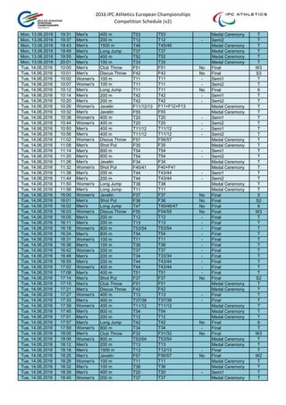 2016 IPC Athletics European Championships 
Competition Schedule (v2)
Mon, 13.06.2016 19:31 Men's 400 m T53 T53 Medal Ceremony T
Mon, 13.06.2016 19:37 Men's 200 m T12 T12 - Semi2 T
Mon, 13.06.2016 19:43 Men's 1500 m T46 T45/46 Medal Ceremony T
Mon, 13.06.2016 19:49 Men's Long Jump T37 T37 Medal Ceremony T
Mon, 13.06.2016 19:55 Men's 400 m T52 T52 Medal Ceremony T
Mon, 13.06.2016 20:01 Men's 100 m T33 T33 Medal Ceremony T
Tue, 14.06.2016 10:00 Men's Club Throw F51 F51 No Final W3
Tue, 14.06.2016 10:01 Men's Discus Throw F42 F42 No Final S3
Tue, 14.06.2016 10:02 Women's 100 m T11 T11 - Semi1 T
Tue, 14.06.2016 10:07 Women's 100 m T11 T11 - Semi2 T
Tue, 14.06.2016 10:12 Men's Long Jump T11 T11 No Final 6
Tue, 14.06.2016 10:14 Men's 200 m T42 T42 - Semi1 T
Tue, 14.06.2016 10:20 Men's 200 m T42 T42 - Semi2 T
Tue, 14.06.2016 10:26 Women's Javelin F11/12/13 F11+F12+F13 Medal Ceremony T
Tue, 14.06.2016 10:32 Men's Javelin F55 F55 Medal Ceremony T
Tue, 14.06.2016 10:38 Women's 400 m T20 T20 - Semi1 T
Tue, 14.06.2016 10:44 Women's 400 m T20 T20 - Semi2 T
Tue, 14.06.2016 10:50 Men's 400 m T11/12 T11/12 - Semi1 T
Tue, 14.06.2016 10:56 Men's 400 m T11/12 T11/12 - Semi2 T
Tue, 14.06.2016 11:02 Women's Discus Throw F57 F56/57 Medal Ceremony T
Tue, 14.06.2016 11:08 Men's Shot Put F35 F35 Medal Ceremony T
Tue, 14.06.2016 11:14 Men's 800 m T54 T54 - Semi1 T
Tue, 14.06.2016 11:20 Men's 800 m T54 T54 - Semi2 T
Tue, 14.06.2016 11:26 Men's Javelin F34 F34 Medal Ceremony T
Tue, 14.06.2016 11:32 Women's Shot Put F40/41 F40+F41 Medal Ceremony T
Tue, 14.06.2016 11:38 Men's 200 m T44 T43/44 - Semi1 T
Tue, 14.06.2016 11:44 Men's 200 m T44 T43/44 - Semi2 T
Tue, 14.06.2016 11:50 Women's Long Jump T38 T38 Medal Ceremony T
Tue, 14.06.2016 11:56 Men's Long Jump T11 T11 Medal Ceremony T
Tue, 14.06.2016 16:00 Women's Javelin F37 F37 No Final 5
Tue, 14.06.2016 16:01 Men's Shot Put F36 F36 No Final S2
Tue, 14.06.2016 16:02 Men's Long Jump T47 T45/46/47 No Final 6
Tue, 14.06.2016 16:03 Women's Discus Throw F55 F54/55 No Final W3
Tue, 14.06.2016 16:05 Men's 200 m T12 T12 - Final T
Tue, 14.06.2016 16:11 Men's 200 m T13 T13 - Final T
Tue, 14.06.2016 16:18 Women's 800 m T53/54 T53/54 - Final T
Tue, 14.06.2016 16:24 Men's 800 m T54 T54 - Final T
Tue, 14.06.2016 16:31 Women's 100 m T11 T11 - Final T
Tue, 14.06.2016 16:36 Men's 100 m T36 T36 - Final T
Tue, 14.06.2016 16:42 Women's 200 m T37 T37 - Final T
Tue, 14.06.2016 16:48 Men's 200 m T34 T33/34 - Final T
Tue, 14.06.2016 16:55 Men's 200 m T44 T43/44 - Final T
Tue, 14.06.2016 17:02 Women's 400 m T44 T43/44 - Final T
Tue, 14.06.2016 17:08 Men's 400 m T51 T51 - Final T
Tue, 14.06.2016 17:14 Men's Shot Put F37 F37 No Final S2
Tue, 14.06.2016 17:15 Men's Club Throw F51 F51 Medal Ceremony T
Tue, 14.06.2016 17:21 Men's Discus Throw F42 F42 Medal Ceremony T
Tue, 14.06.2016 17:27 Women's 400 m T13 T13 - Final T
Tue, 14.06.2016 17:33 Men's 400 m T37/38 T37/38 - Final T
Tue, 14.06.2016 17:39 Women's 400 m T11/12 T11/12 Medal Ceremony T
Tue, 14.06.2016 17:45 Men's 800 m T54 T54 Medal Ceremony T
Tue, 14.06.2016 17:51 Men's 200 m T12 T12 Medal Ceremony T
Tue, 14.06.2016 17:57 Men's Long Jump T42 T42 No Final 6
Tue, 14.06.2016 17:59 Women's 800 m T34 T34 - Final T
Tue, 14.06.2016 18:05 Men's Club Throw F32 F31/32 No Final W3
Tue, 14.06.2016 18:06 Women's 800 m T53/54 T53/54 Medal Ceremony T
Tue, 14.06.2016 18:12 Men's 200 m T13 T13 Medal Ceremony T
Tue, 14.06.2016 18:18 Men's 1500 m T13 T12/13 - Final T
Tue, 14.06.2016 18:25 Men's Javelin F57 F56/57 No Final W2
Tue, 14.06.2016 18:26 Women's 100 m T11 T11 Medal Ceremony T
Tue, 14.06.2016 18:32 Men's 100 m T36 T36 Medal Ceremony T
Tue, 14.06.2016 18:39 Men's 400 m T20 T20 - Semi1 T
Tue, 14.06.2016 18:45 Women's 200 m T37 T37 Medal Ceremony T
 
