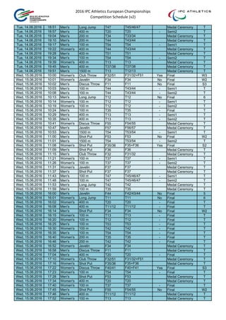 2016 IPC Athletics European Championships 
Competition Schedule (v2)
Tue, 14.06.2016 18:51 Men's Long Jump T47 T45/46/47 Medal Ceremony T
Tue, 14.06.2016 18:57 Men's 400 m T20 T20 - Semi2 T
Tue, 14.06.2016 19:04 Men's 200 m T34 T33/34 Medal Ceremony T
Tue, 14.06.2016 19:10 Men's 200 m T44 T43/44 Medal Ceremony T
Tue, 14.06.2016 19:17 Men's 100 m T54 T54 - Semi1 T
Tue, 14.06.2016 19:22 Women's 400 m T44 T43/44 Medal Ceremony T
Tue, 14.06.2016 19:28 Men's 400 m T51 T51 Medal Ceremony T
Tue, 14.06.2016 19:34 Men's 100 m T54 T54 - Semi2 T
Tue, 14.06.2016 19:39 Women's 400 m T13 T13 Medal Ceremony T
Tue, 14.06.2016 19:45 Men's 400 m T37/38 T37/38 Medal Ceremony T
Tue, 14.06.2016 19:51 Men's 1500 m T13 T12/13 Medal Ceremony T
Wed, 15.06.2016 10:00 Women's Club Throw F32/51 F31/32+F51 Yes Final W3
Wed, 15.06.2016 10:01 Women's Javelin F34 F34 No Final W2
Wed, 15.06.2016 10:02 Men's Discus Throw F11 F11 No Final S3
Wed, 15.06.2016 10:03 Men's 100 m T44 T43/44 - Semi1 T
Wed, 15.06.2016 10:08 Men's 100 m T44 T43/44 - Semi2 T
Wed, 15.06.2016 10:13 Men's Long Jump T12 T12 No Final 6
Wed, 15.06.2016 10:14 Women's 100 m T12 T12 - Semi1 T
Wed, 15.06.2016 10:19 Women's 100 m T12 T12 - Semi2 T
Wed, 15.06.2016 10:24 Men's 100 m T35 T35 - Final T
Wed, 15.06.2016 10:29 Men's 400 m T13 T13 - Semi1 T
Wed, 15.06.2016 10:35 Men's 400 m T13 T13 - Semi2 T
Wed, 15.06.2016 10:41 Women's Discus Throw F55 F54/55 Medal Ceremony T
Wed, 15.06.2016 10:47 Men's Javelin F57 F56/57 Medal Ceremony T
Wed, 15.06.2016 10:53 Men's 1500 m T54 T53/54 - Semi1 T
Wed, 15.06.2016 11:00 Men's Shot Put F53 F53 No Final W2
Wed, 15.06.2016 11:01 Men's 1500 m T54 T53/54 - Semi2 T
Wed, 15.06.2016 11:08 Women's Shot Put F35/36 F35+F36 Yes Final S2
Wed, 15.06.2016 11:09 Men's Shot Put F36 F36 Medal Ceremony T
Wed, 15.06.2016 11:15 Men's Club Throw F32 F31/32 Medal Ceremony T
Wed, 15.06.2016 11:21 Women's 100 m T37 T37 - Semi1 T
Wed, 15.06.2016 11:26 Women's 100 m T37 T37 - Semi2 T
Wed, 15.06.2016 11:31 Women's Javelin F37 F37 Medal Ceremony T
Wed, 15.06.2016 11:37 Men's Shot Put F37 F37 Medal Ceremony T
Wed, 15.06.2016 11:43 Men's 100 m T47 T45/46/47 - Semi1 T
Wed, 15.06.2016 11:48 Men's 100 m T47 T45/46/47 - Semi2 T
Wed, 15.06.2016 11:53 Men's Long Jump T42 T42 Medal Ceremony T
Wed, 15.06.2016 11:59 Men's 100 m T35 T35 Medal Ceremony T
Wed, 15.06.2016 16:00 Men's Javelin F44 F42/43/44 No Final 5
Wed, 15.06.2016 16:01 Women's Long Jump T11 T11 No Final 6
Wed, 15.06.2016 16:02 Women's 400 m T20 T20 - Final T
Wed, 15.06.2016 16:08 Men's 400 m T11/12 T11/12 - Final T
Wed, 15.06.2016 16:14 Men's Shot Put F34 F34 No Final W2
Wed, 15.06.2016 16:15 Women's 100 m T13 T13 - Final T
Wed, 15.06.2016 16:20 Women's 100 m T12 T12 - Final T
Wed, 15.06.2016 16:25 Men's 100 m T53 T53 - Final T
Wed, 15.06.2016 16:30 Women's 100 m T42 T42 - Final T
Wed, 15.06.2016 16:35 Men's 100 m T54 T54 - Final T
Wed, 15.06.2016 16:40 Women's 200 m T35 T35 - Final T
Wed, 15.06.2016 16:46 Men's 200 m T42 T42 - Final T
Wed, 15.06.2016 16:52 Women's Javelin F34 F34 Medal Ceremony T
Wed, 15.06.2016 16:58 Men's Discus Throw F11 F11 Medal Ceremony T
Wed, 15.06.2016 17:04 Men's 400 m T20 T20 - Final T
Wed, 15.06.2016 17:10 Women's Club Throw F32/51 F31/32+F51 Medal Ceremony T
Wed, 15.06.2016 17:16 Women's Shot Put F35/36 F35+F36 Medal Ceremony T
Wed, 15.06.2016 17:22 Women's Discus Throw F40/41 F40+F41 Yes Final S3
Wed, 15.06.2016 17:23 Women's 100 m T54 T54 - Final T
Wed, 15.06.2016 17:28 Men's Shot Put F53 F53 Medal Ceremony T
Wed, 15.06.2016 17:34 Women's 400 m T20 T20 Medal Ceremony T
Wed, 15.06.2016 17:40 Women's 100 m T37 T37 - Final T
Wed, 15.06.2016 17:45 Men's Shot Put F55 F54/55 No Final W2
Wed, 15.06.2016 17:46 Men's 400 m T11/12 T11/12 Medal Ceremony T
Wed, 15.06.2016 17:52 Women's 100 m T13 T13 Medal Ceremony T
 