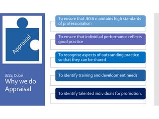 JESS,Dubai
Why we do
Appraisal
To ensure that JESS maintains high standards
of professionalism
To ensure that individual performance reflects
good practice
To recognise aspects of outstanding practice
so that they can be shared
To identify training and development needs
To identify talented individuals for promotion.
 