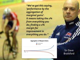 “We’ve got this saying,
‘performance by the
aggregation of
marginal gains’.
It means taking the 1%
from everything you
do; finding a 1%
margin for
improvement in
everything you do.”
Sir Dave
Brailsford
 