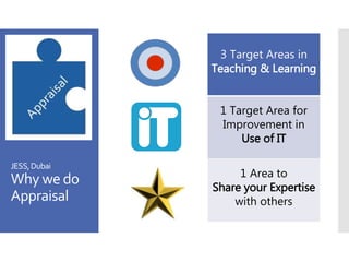 JESS,Dubai
Why we do
Appraisal
3 Target Areas in
Teaching & Learning
1 Target Area for
Improvement in
Use of IT
1 Area to
Share your Expertise
with others
 