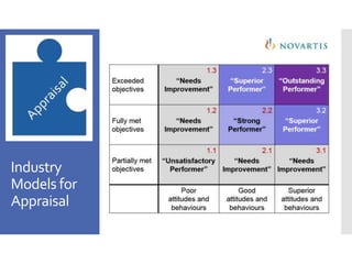 Industry
Models for
Appraisal
 