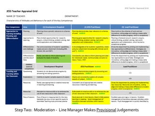 StepTwo: Moderation - Line Manager Makes Provisional Judgements
 