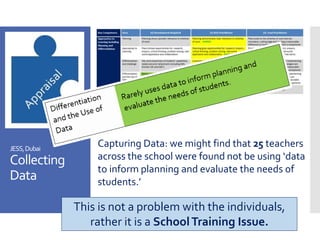 JESS,Dubai
Collecting
Data
Capturing Data: we might find that 25 teachers
across the school were found not be using ‘data
to inform planning and evaluate the needs of
students.’
This is not a problem with the individuals,
rather it is a SchoolTraining Issue.
 