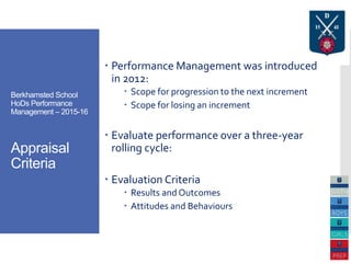 Berkhamsted School
HoDs Performance
Management – 2015-16
Appraisal
Criteria
 Performance Management was introduced
in 2012:
 Scope for progression to the next increment
 Scope for losing an increment
 Evaluate performance over a three-year
rolling cycle:
 Evaluation Criteria
 Results and Outcomes
 Attitudes and Behaviours
 