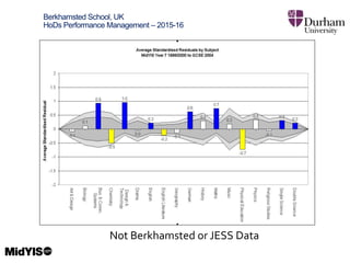 Berkhamsted School, UK
HoDs Performance Management – 2015-16
Not Berkhamsted or JESS Data
 