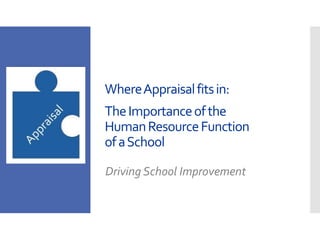 WhereAppraisalfitsin:
TheImportanceofthe
HumanResourceFunction
ofaSchool
Driving School Improvement
 