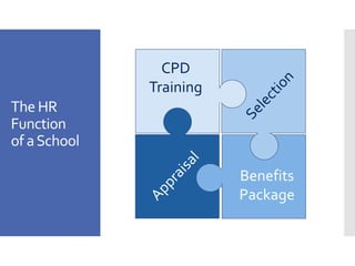 The HR
Function
of aSchool
CPD
Training
Benefits
Package
 