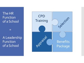 The HR
Function
of aSchool
=
A Leadership
Function
of aSchool
CPD
Training
Benefits
Package
 