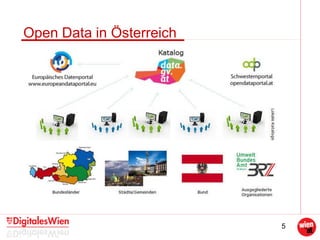 5
Open Data in Österreich
 