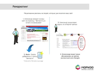 Доп. настройки:геотаргетинг, временной таргетинг;