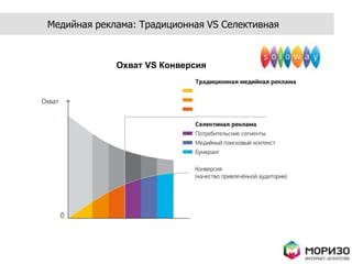 Способ оплаты:CPM (за тысячу показов);