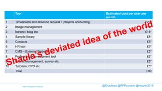 @Shaulinaz @RPPLondon @Intranet2016
Tool Estimated cost per user per
month
1 Timesheets and absence request + projects accounting £20*
2 Image management £10*
3 Intranet, blog etc £16*
4 Sample library £8*
5 Contacts £8*
6 HR tool £9*
7 CMS – External Website £5*
8 Professional development tool £6*
9 Events management, survey etc. £8*
10 Tutorials, CPD etc £5*
Total £99
 