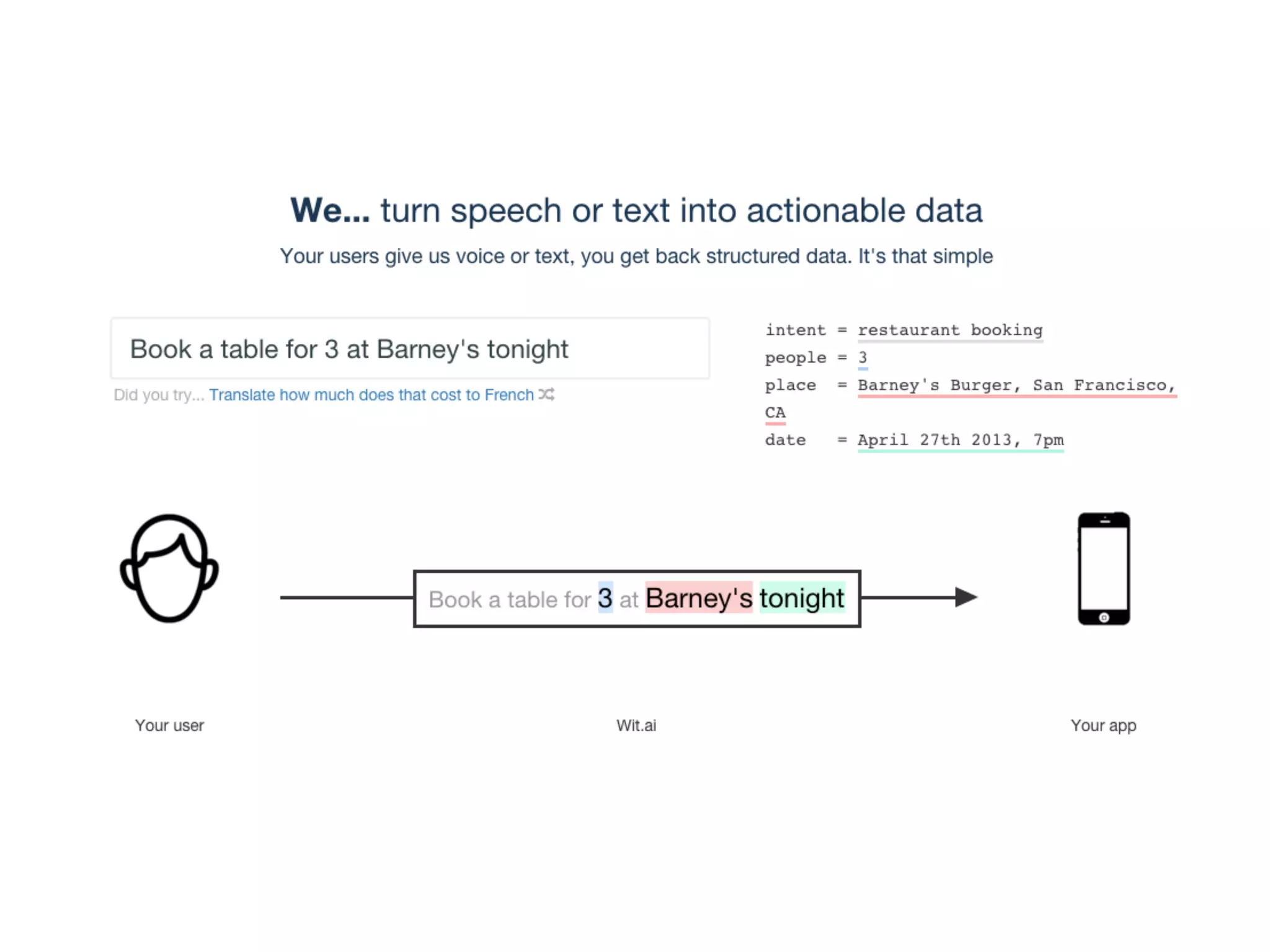 GUI CAN BE FRUSTRATING
 