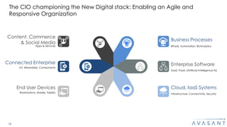 18
The CIO championing the New Digital stack: Enabling an Agile and
Responsive Organization
Business Processes
BPaaS, Auto...
