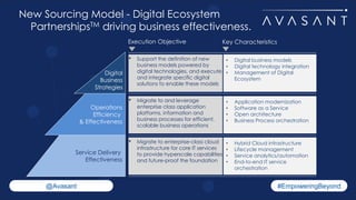 19
#EmpoweringBeyond@Avasant
Service Delivery
Effectiveness
Operations
Efficiency
& Effectiveness
Digital
Business
Strateg...