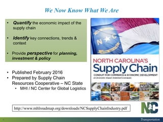 Transportation
We Now Know What We Are
6
• Published February 2016
• Prepared by Supply Chain
Resources Cooperative – NC State
• MHI / NC Center for Global Logistics
• Quantify the economic impact of the
supply chain
• Identify key connections, trends &
context
• Provide perspective for planning,
investment & policy
http://www.mhlroadmap.org/downloads/NCSupplyChainIndustry.pdf
 