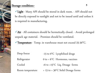 Storage condition:-
Light - Many API should be stored in dark room. - API should not
be directly exposed to sunlight and not to be issued until and unless it
is required in manufacturing.
Air - All containers should be hermetically closed. - Avoid prolonged
unpack age material. - Premises should be ventilated.
Temperature - Temp. in warehouse must not exceed 25-30°C.
Deep freeze -15 to 0°C Lyophilised drugs
Refrigerator 0 to + 6°C Hormones, vaccines
Cooled +6 to +15°C Liq. Dosage forms
Room temperature + 15 to + 30°C Solid Dosage forms
5
 