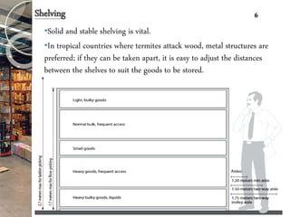 Shelving
•Solid and stable shelving is vital.
•In tropical countries where termites attack wood, metal structures are
preferred; if they can be taken apart, it is easy to adjust the distances
between the shelves to suit the goods to be stored.
6
 