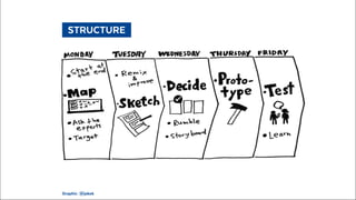  STRUCTURE 
Graphic: @jakek
 