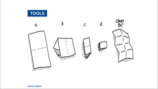  TOOLS 
Graphic: @jakek
Theexerciseworksbestwhenyousketchseveralvariationsofthesameidea.Takea
favoritepiecefromyourideassheetandaskyourself,“Whatwouldbeanothergood
waytodothis?”Keepgoinguntilyoucan’tthinkofanymorevariations,thenlookback
atyourideassheet,chooseanewidea,andstartriffngonitinstead.
 