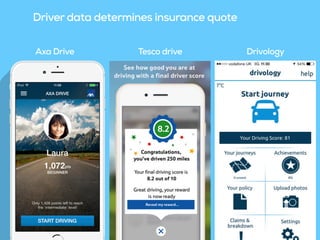 Driver data determines insurance quote
Axa Drive DrivologyTesco drive
 