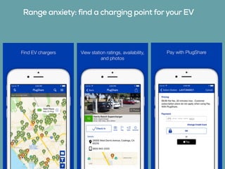 Range anxiety: find a charging point foryour EV
 