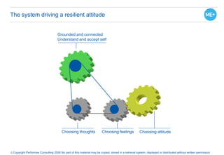 The system driving a resilient attitude
Choosing thoughts Choosing feelings Choosing attitude
© Copyright Performax Consulting 2006 No part of this material may be copied, stored in a retrieval system, displayed or distributed without written permission
Grounded and connected
Understand and accept self
 