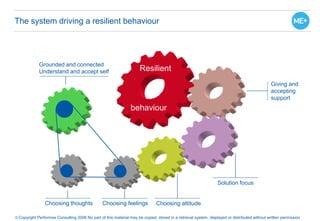 The system driving a resilient behaviour
Choosing thoughts Choosing feelings Choosing attitude
© Copyright Performax Consulting 2006 No part of this material may be copied, stored in a retrieval system, displayed or distributed without written permission
Grounded and connected
Understand and accept self
Solution focus
Giving and
accepting
support
Resilient
behaviour
 