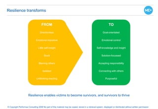 © Copyright Performax Consulting 2006 No part of this material may be copied, stored in a retrieval system, displayed or distributed without written permission
Resilience transforms
FROM TO
Directionless Goal-orientated
Emotional impulsive Emotional control
Little self-insight Self-knowledge and insight
Stuck Solution-focussed
Blaming others Accepting responsibility
Isolated Connecting with others
Unthinking reacting Purposeful
Resilience enables victims to become survivors, and survivors to thrive
 