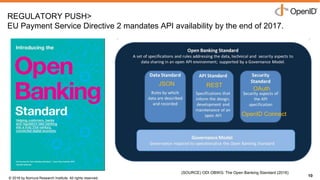 © 2016 by Nomura Research Institute. All rights reserved.
Copyright © 2016 Nat Sakimura. All Rights Reserved.
10
REGULATORY PUSH>
EU Payment Service Directive 2 mandates API availability by the end of 2017.
10
(SOURCE) ODI OBWG: The Open Banking Standard (2016)
JSON REST
OAuth
OpenID Connect
 