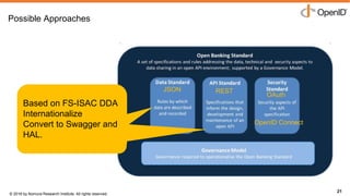 © 2016 by Nomura Research Institute. All rights reserved.
Copyright © 2016 Nat Sakimura. All Rights Reserved.
21
Possible Approaches
21
JSON REST
OAuth
OpenID Connect
Based on FS-ISAC DDA
Internationalize
Convert to Swagger
Based on FS-ISAC DDA
Internationalize
Convert to Swagger and
HAL.
 