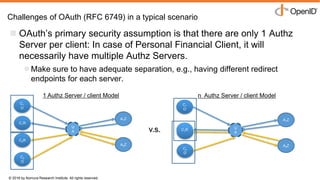 © 2016 by Nomura Research Institute. All rights reserved.
Copyright © 2016 Nat Sakimura. All Rights Reserved.
23
Challenges of OAuth (RFC 6749) in a typical scenario
 OAuth’s primary security assumption is that there are only 1 Authz
Server per client: In case of Personal Financial Client, it will
necessarily have multiple Authz Servers.
 Make sure to have adequate separation, e.g., having different redirect
endpoints for each server.
v.s.
C1
O
C1R
U
A
A1Z
C2R
C2
O
A2Z
1 Authz Server / client Model
C2R
C1
O
C1R U
A
A1Z
C2
O
A2Z
n Authz Server / client Model
 