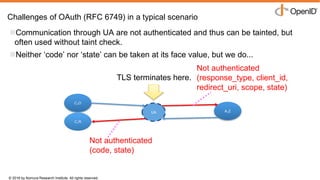 © 2016 by Nomura Research Institute. All rights reserved.
Copyright © 2016 Nat Sakimura. All Rights Reserved.
24
Challenges of OAuth (RFC 6749) in a typical scenario
Communication through UA are not authenticated and thus can be tainted, but
often used without taint check.
Neither ‘code’ nor ‘state’ can be taken at its face value, but we do...
C1O
C1R
UA A1Z
TLS terminates here.
Not authenticated
(response_type, client_id,
redirect_uri, scope, state)
Not authenticated
(code, state)
 