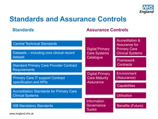 www.england.nhs.uk
Standards and Assurance Controls
Standards
Central Technical Standards
Datasets – including core clinic...