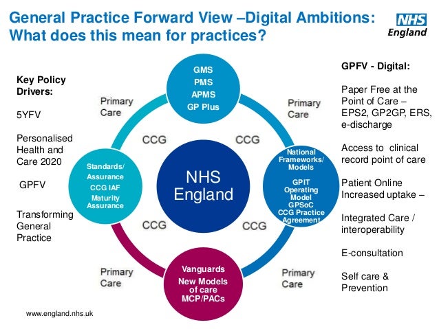 Digital - A Key Enabler?