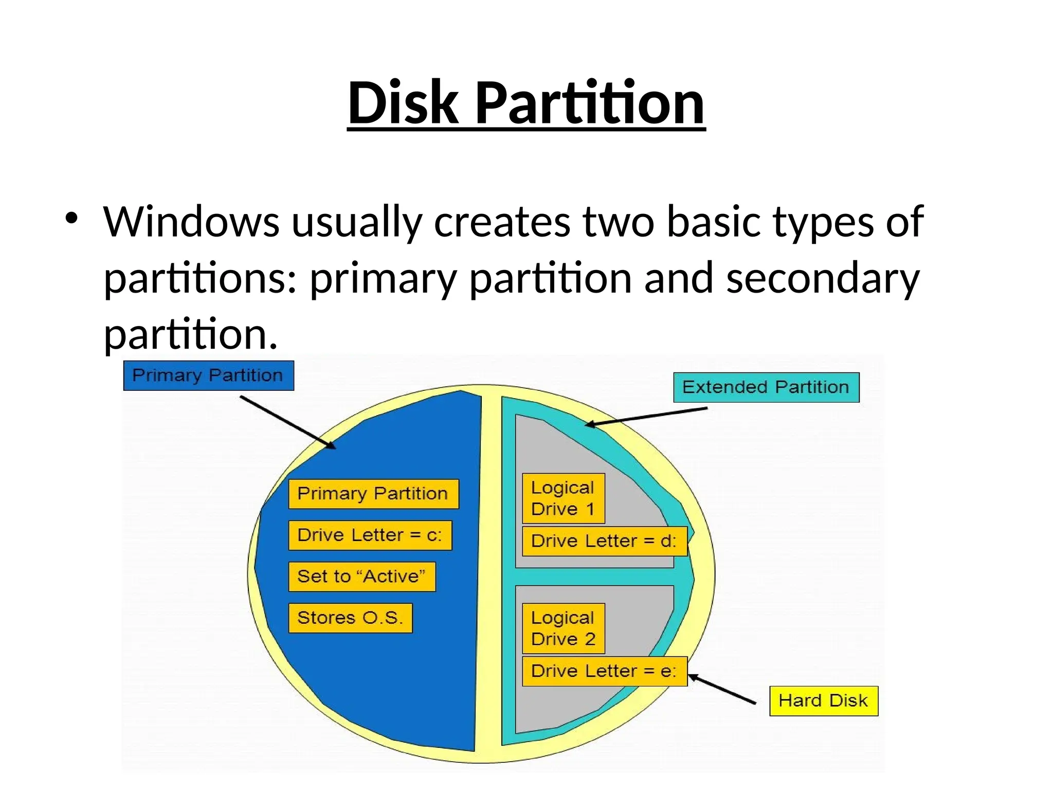 Disk Partition
• Windows usually creates two basic types of
partitions: primary partition and secondary
partition.
 