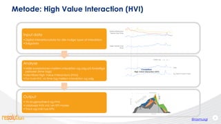 @rasmusgi@rasmusgi
Metode: High Value Interaction (HVI)
40
Online Interaction
Trends Over Time
Correlation!
High Value Int...